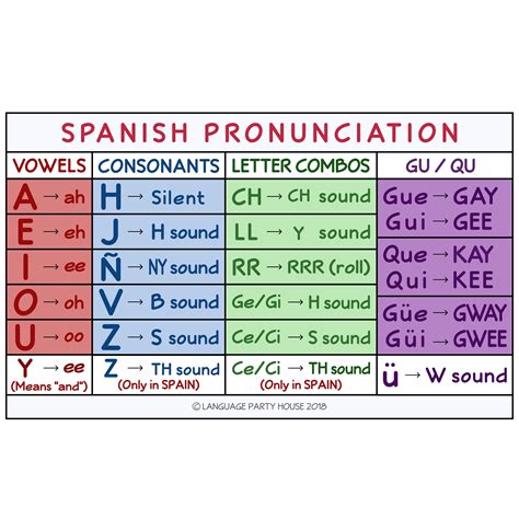 pommeau pronunciation